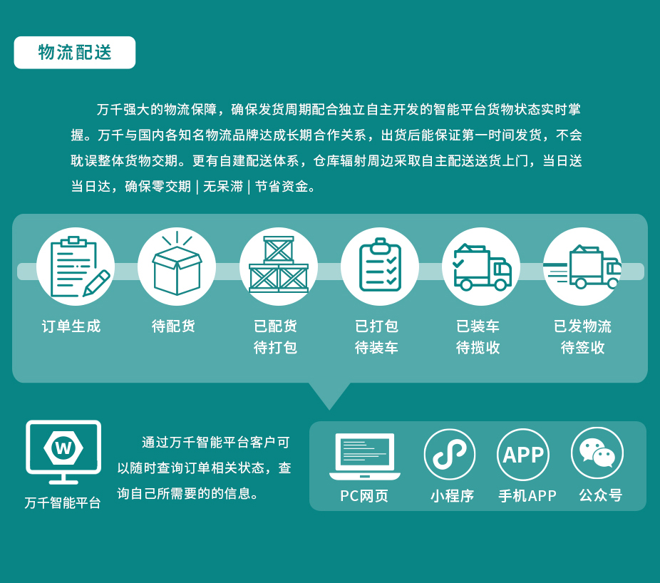 通孔鉚螺母 光身圓柱 不銹鋼（304/316）碳鋼 合金鋼,萬千緊固件
